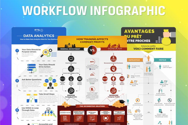 I will create a professional infographic workflow design