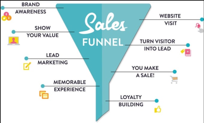 I will create sales funnel in wordpress landing page or clickfunnel