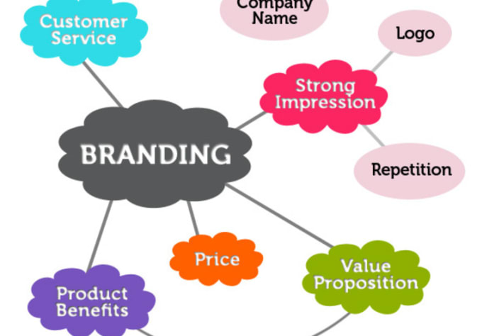 I will come up with 10 cool brand names for your product or service