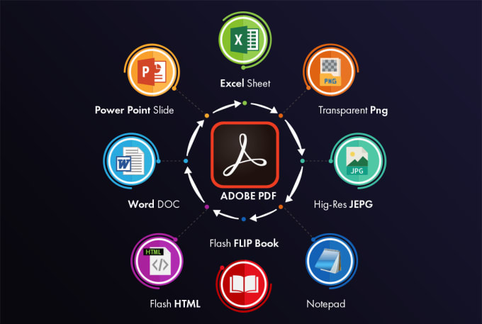 I will convert PDF to other formats and other formats to pdf