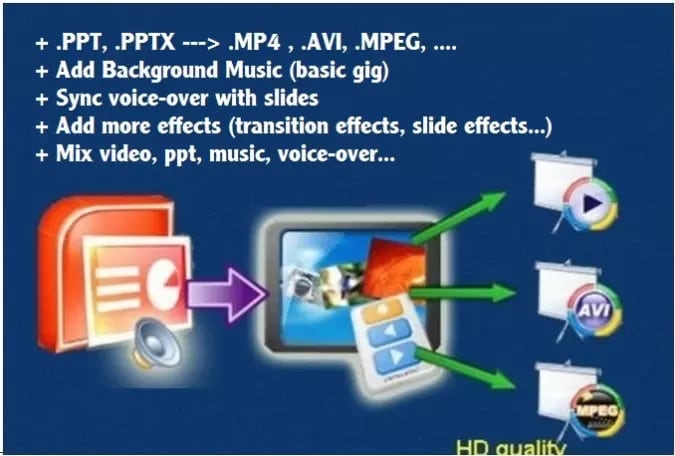 I will convert your powerpoint slides into high quality video