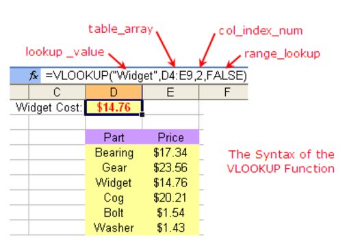 I will create a vlookup in excel