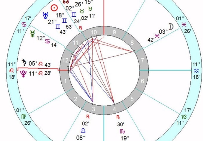 I will create your professional natal chart, and a detailed report