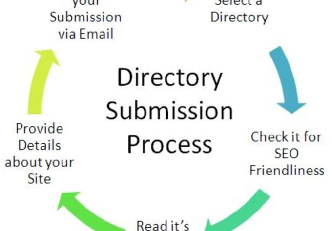 I will do Manual 20 australian directory submission