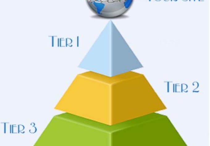 I will link pyramid15000 profiles and 30 high pr profiles as tier 1