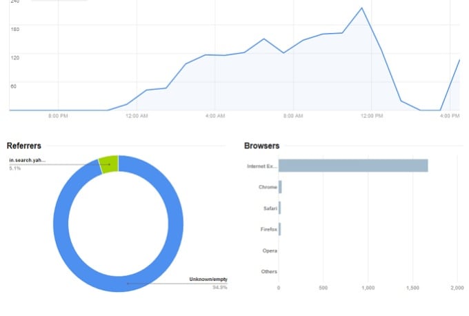 I will provide real unlimited worldwide or GEO targeted traffic for one month