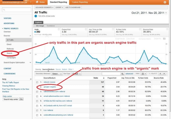 I will send real genuine organic traffic to your website