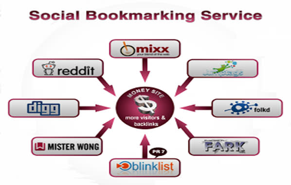 I will build manually 40 quality social bookmarking links for you
