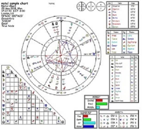 I will calculate your astrological natal birth chart and email it to you