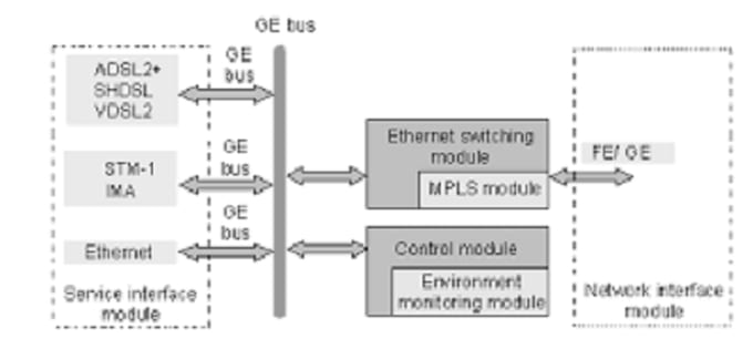 I will configure huawei gpon or fttx network