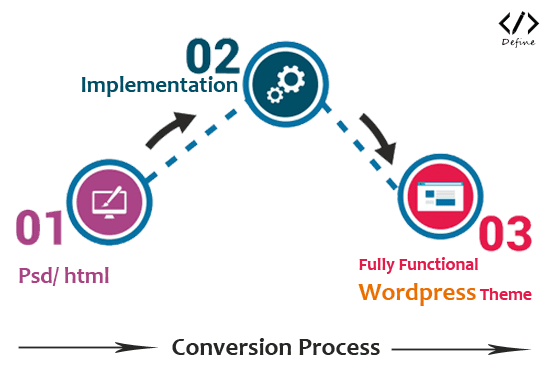 I will convert psd,html or any other to wordpress