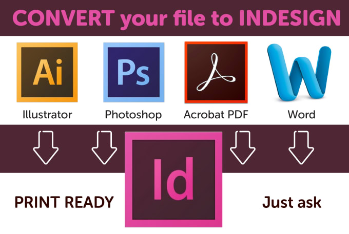 I will convert your PDF file to indesign
