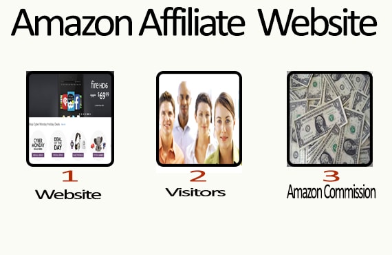 I will create a premium amazon affiliate website