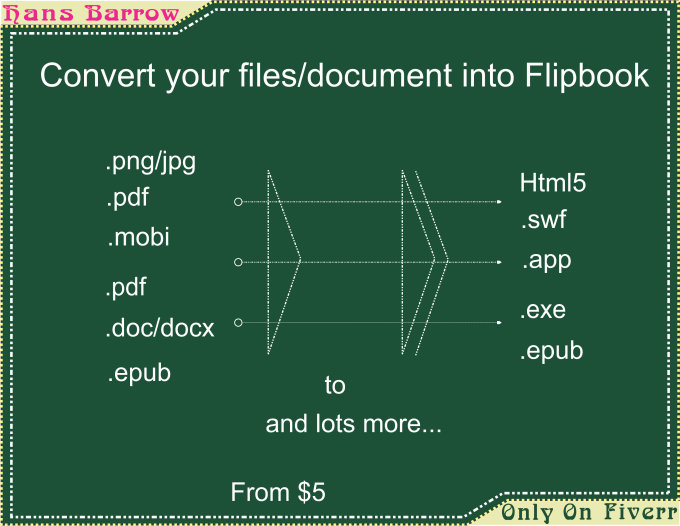 I will create animated html or flash flip book from your document