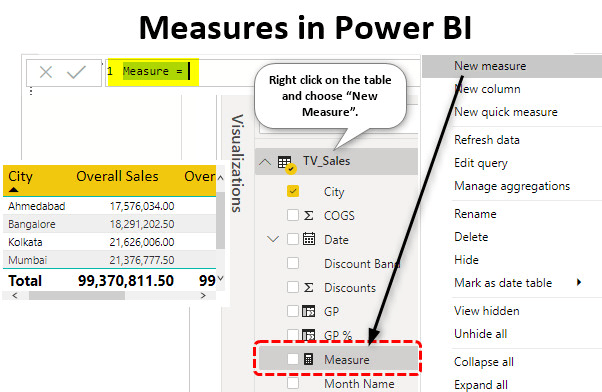 I will create dax formula or measure for your power bi report