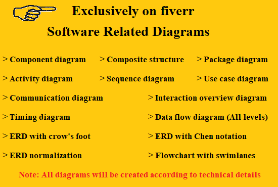 I will create flow chart uml use case and other diagrams