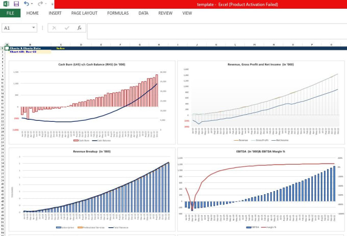 I will create investor ready financial forecast,projection or plan