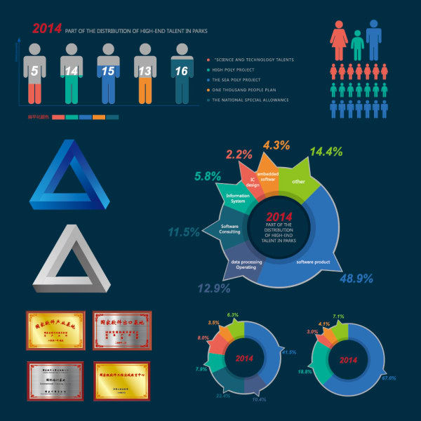 I will design meaningful inforaphics with your concept