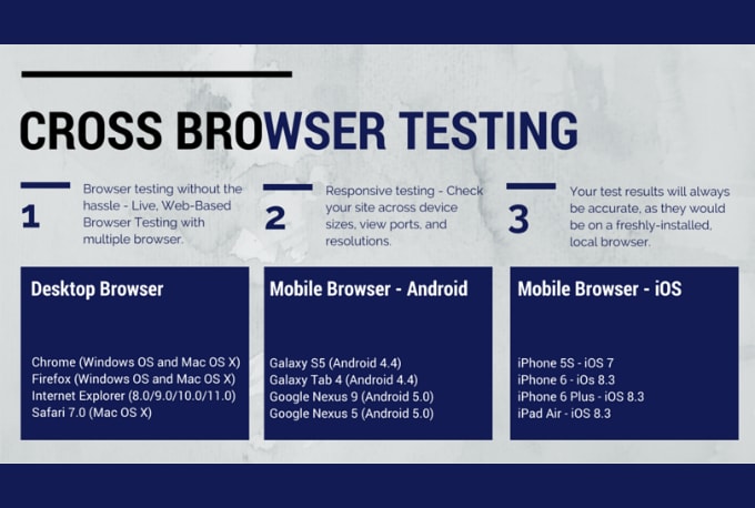 I will do Cross Browser testing in 24 hours