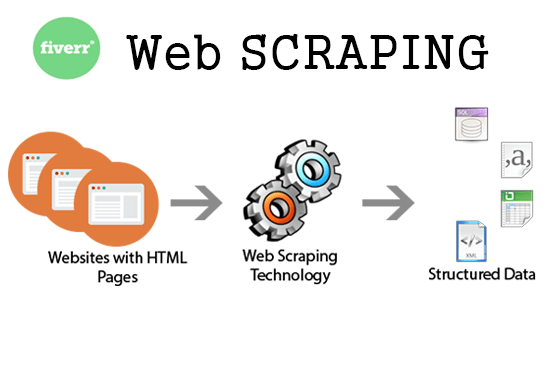 I will do web scraping,data mining