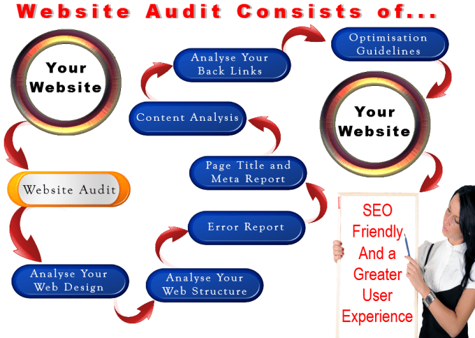 I will do website analysis as per search engine guidelines
