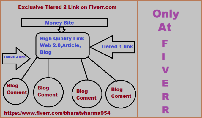 I will exclusive tiered 2 link, google safe and working method