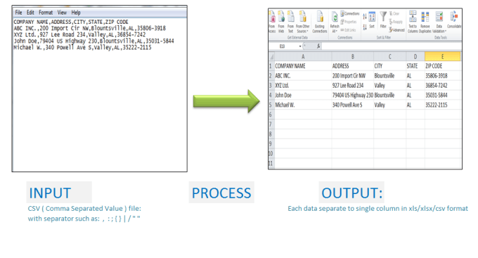 I will format separator of your csv comma delimited separator file