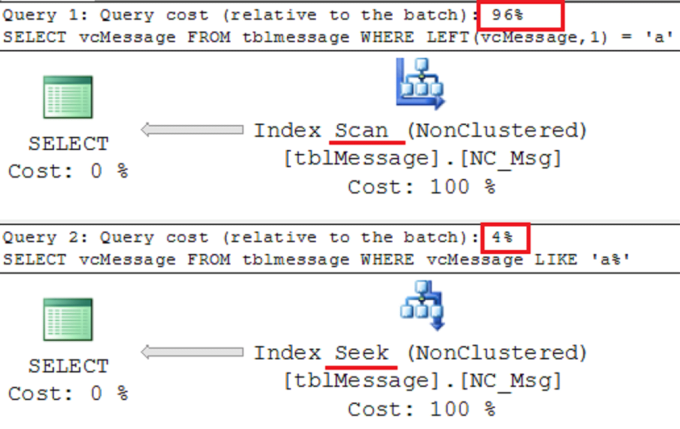 I will generate report data science algorithm with business data