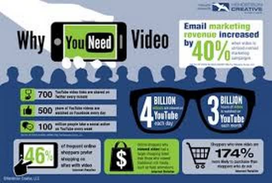 I will give you Best VIDEO info graphic eliments pack wakwe