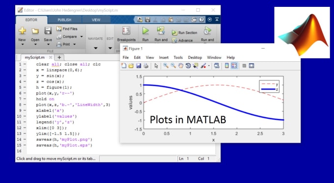 I will help you in basic matlab programming