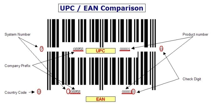 I will provide certified gtin registered upc barcodes
