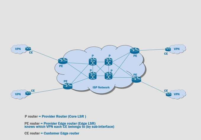 I will quickly help you to assist in your cisco network