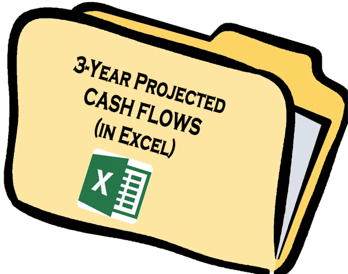 I will send you a template 3year projected cash flows in excel