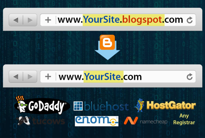 I will setup a Custom Domain for your blogger site with any Domain Registrars