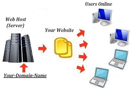 I will upload ur website to cpanel and make it live