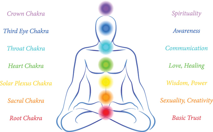 I will cleanse and activate your chakras