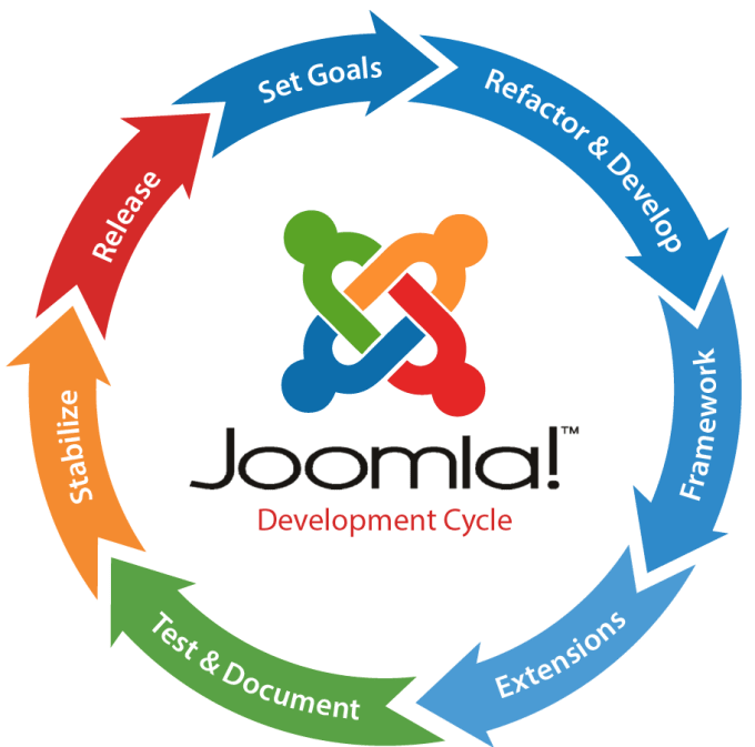 I will create awesome joomla website