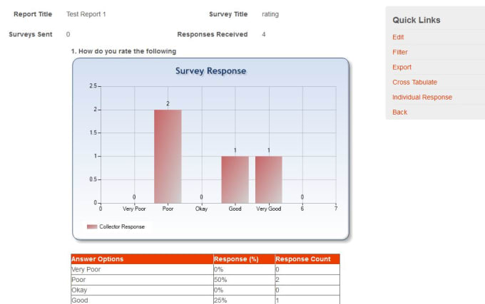 I will develop online survey and poll management tool