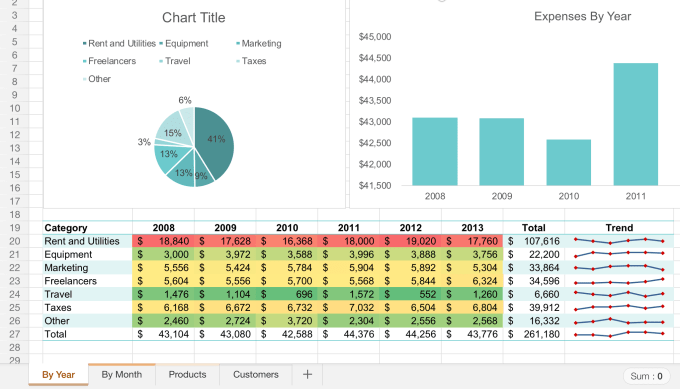 I will do any job in excel