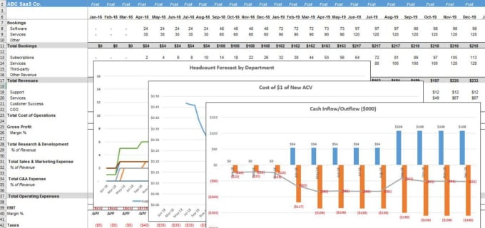 I will do financial modeling  for your business