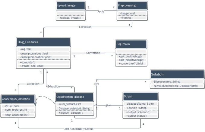 I will do image processing projects in c plus plus with opencv