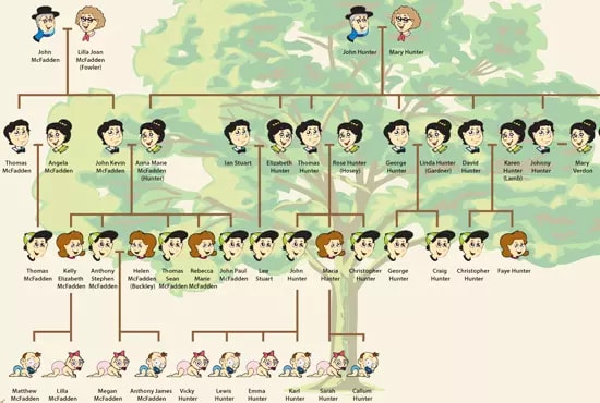 I will draw your family tree gift poster