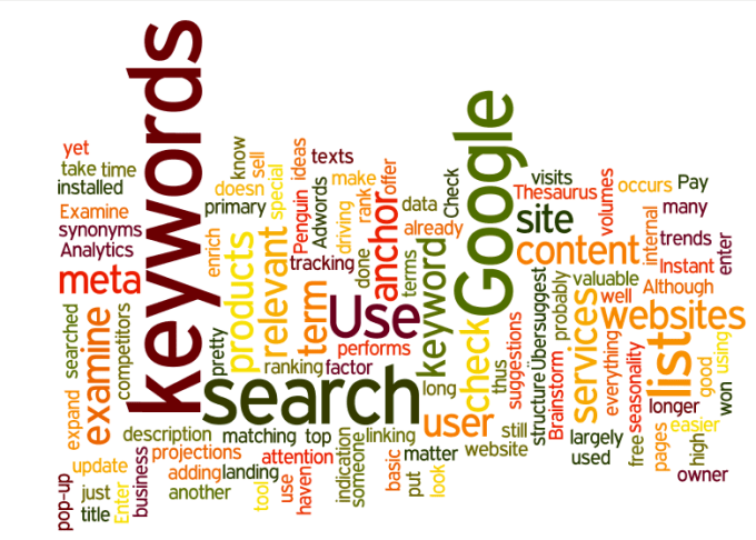 I will find the best and profitable keywords for your business