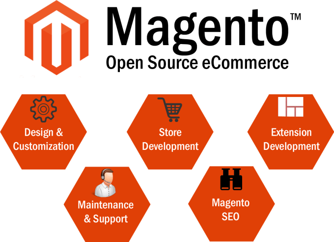 I will fix magento website issues or problems