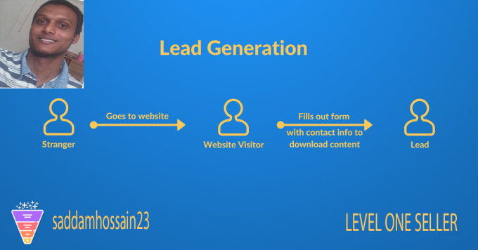 I will provide superior b2b lead generation and web research