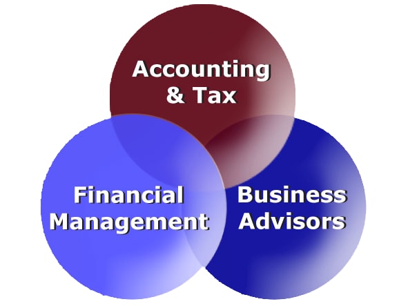 I will provide you bookkeeping services