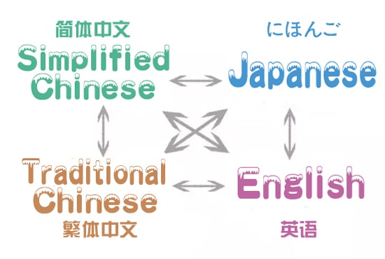 I will translate english into japanese or mandarin or cantonese