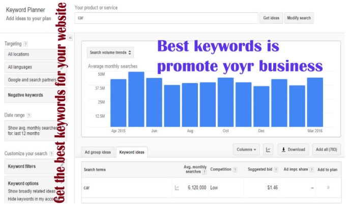 I will best keywords and meta description for you