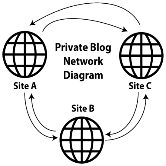 I will create a PBN private blog network for you