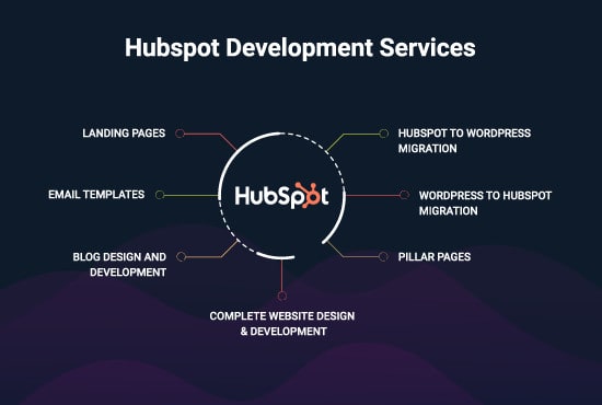 I will create hubspot landing page and mail templates